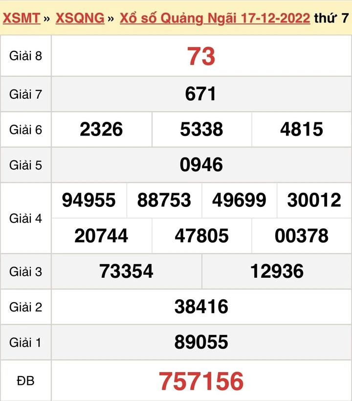 Giải Mã Bí Ẩn: Dự Đoán Xổ Số Quảng Ngãi kubet 77 Có Thật Sự Hiệu Quả?
