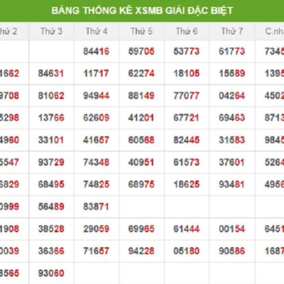 Soi cầu Kubet 2023 – Tăng cơ hội thắng lớn mỗi ngày Ku11