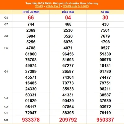 Bí Kíp Soi Cầu XSMN 6-1-2025 – Dự Đoán Số Đẹp Cùng Kubet Casino